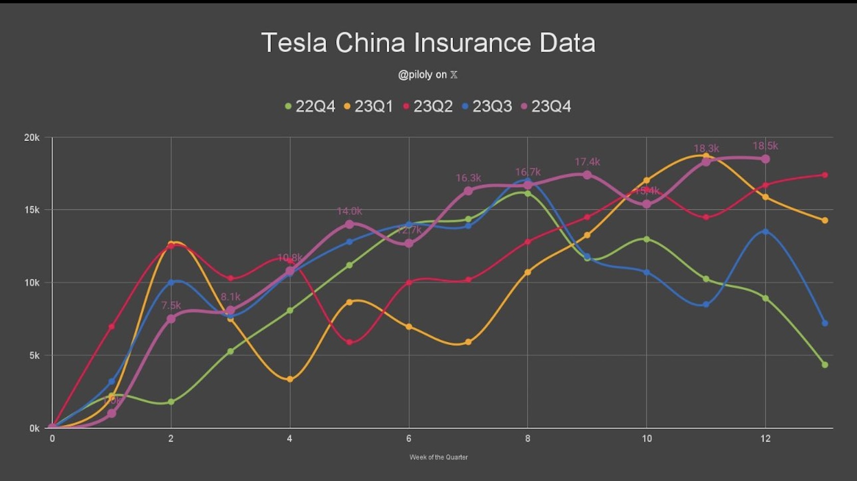Tesla China Sets New Delivery Record - Carlist